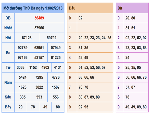 Phân tích tổng hợp lô xiên siêu chuẩn xác