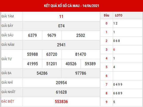 Thống kê kết quả XSCM thứ 2 ngày 21/6/2021