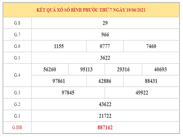 Nhận định KQXSBP ngày 26/6/2021 dựa trên kết quả kì trước