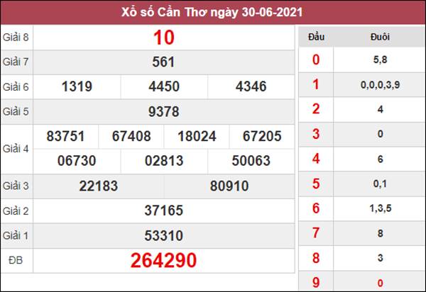 Nhận định KQXS Cần Thơ 7/7/2021 thứ 4 tỷ lệ trúng cao