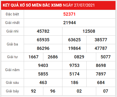 xsmb thu 4