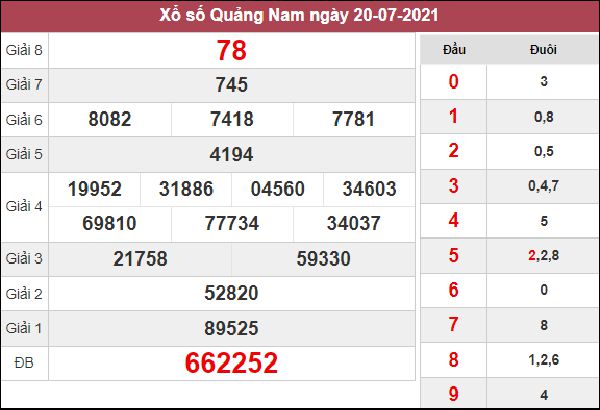 thống kê XSQNM 27/7/2021 chốt cặp lô số đẹp thứ 3