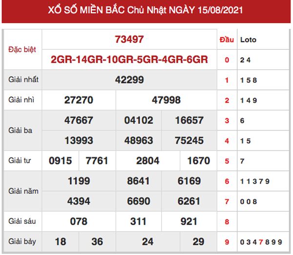 Nhận định KQXSMB 16/8/2021 thứ 2 miễn phí chuẩn xác