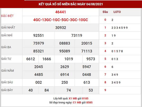 thống kê XSMB ngày 5/8/2021
