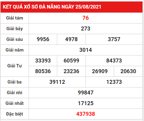 xsdng thu7