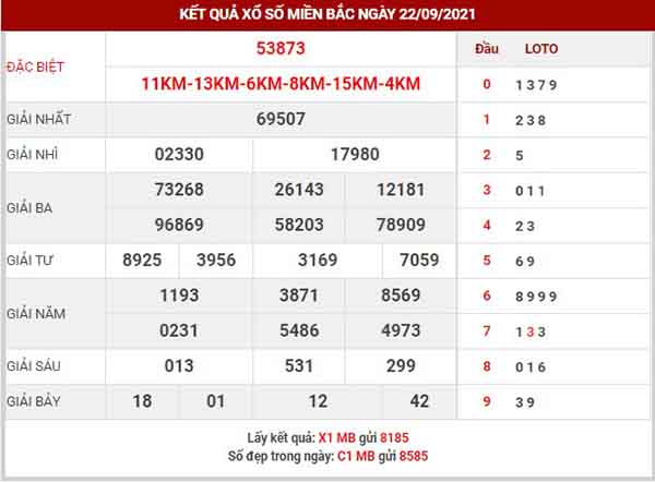 thống kê XSMB ngày 23/9/2021 - thống kê KQ XS miền Bắc thứ 5