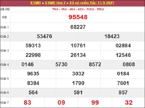 Nhận định XSMB 14-09-2021