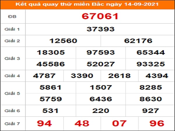 Quay thử kết quả XSQNINH – Cầu đẹp XSMB – Tham khảo MB hôm nay