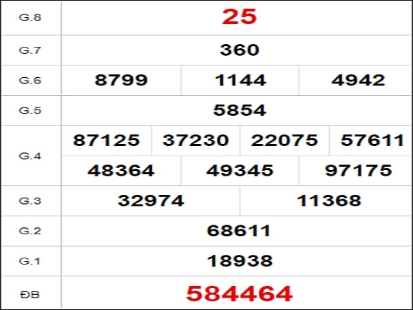 Quay thử KQXS miền Trung – XSNTH – KQ XSNT – XSMT