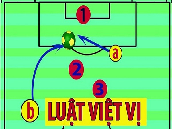 Luật việt vị mới của FIFA