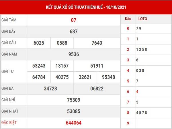 thống kê thống kê XS Thừa Thiên Huế 25/10/2021 thứ 2