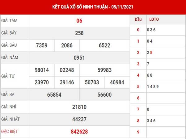 Thống kê kết quả XSNT ngày 12/11/2021 thứ 6