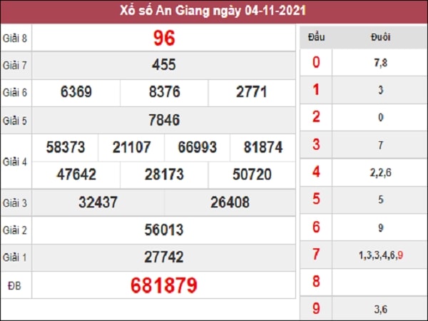 thống kê XSAG 11-11-2021