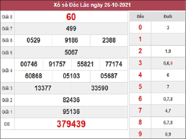 Nhận định XSDLK 02-11-2021