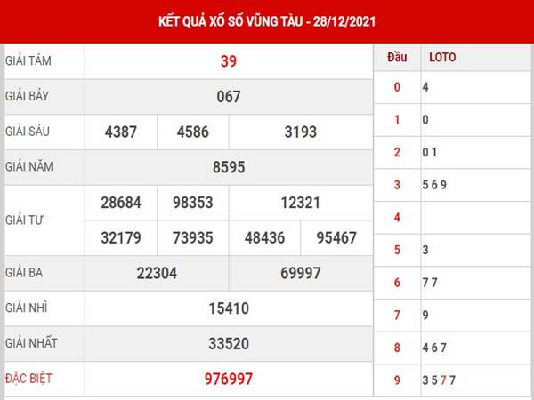 Thống kê kết quả XSVT 4/1/2022 phân tích XSVT thứ 3