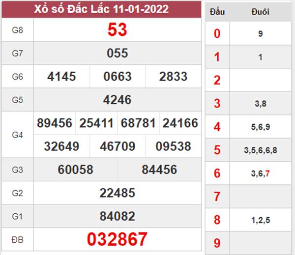 Dự đoán XSDLK 18/1/2022 phân tích KQXS ĐăkLắc thứ 3