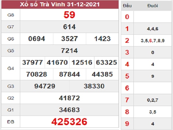 Phân tích XSTV 07-01-2022