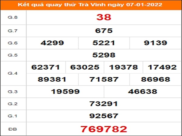 Quay thử xổ số Trà Vinh ngày 7/1/2022