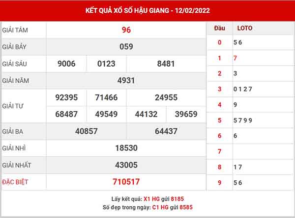 thống kê XSHG ngày 19/2/2022