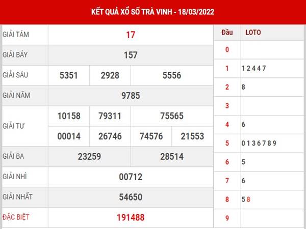 Thống kê xổ số Trà Vinh 25/3/2022 thống kê lô thứ 6