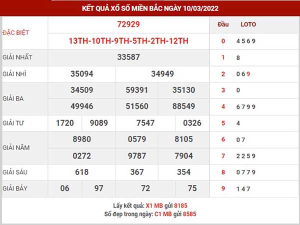 Thống kê XSMB ngày 11/3/2022
