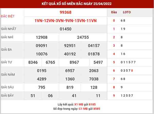 thống kê XSMB ngày 26/4/2022 - thống kê xổ số miền Bắc thứ 3