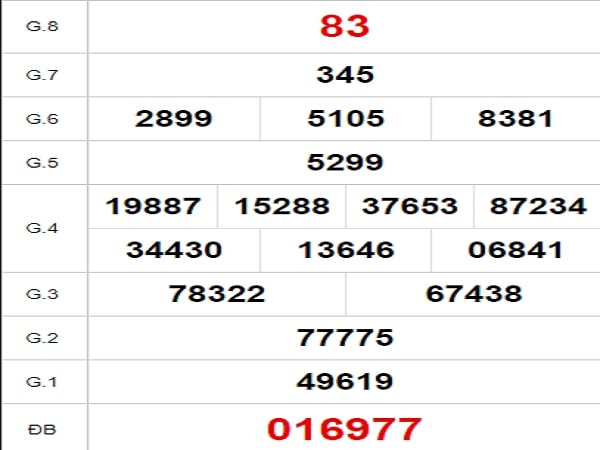 Quay thử Vĩnh Long ngày 15/4/2022