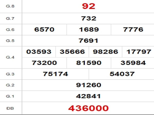 Quay thử Vĩnh Long ngày 8/4/2022