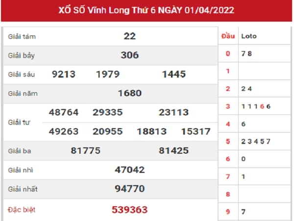 Phân tích XSVL 8-04-2022 
