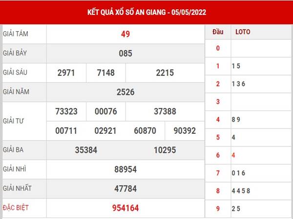 Thống kê kết quả XSAG 12/5/2022 dự đoán lô thứ 5