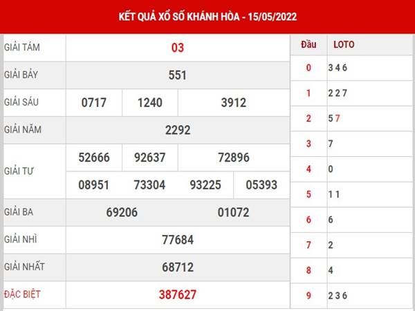 Thống kê kết quả XSKH 18/5/2022 phân tích lô thứ 4