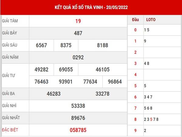 Thống kê sổ xố Trà Vinh ngày 27/5/2022 thống kê lô thứ 6