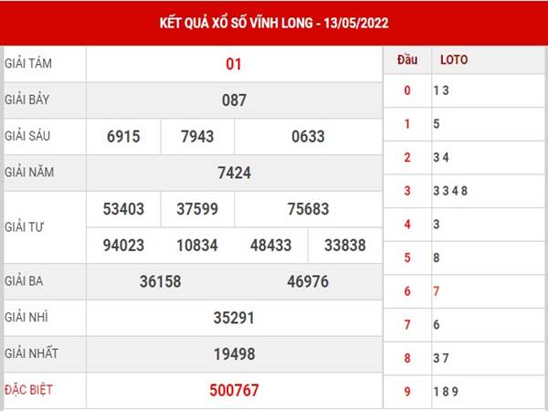 Phân tích KQXS Vĩnh Long ngày 20/5/2022 thống kê lô thứ 6