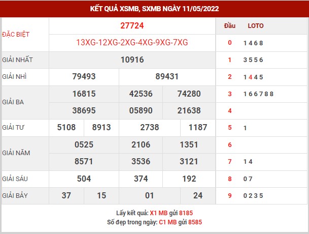 thống kê XSMB ngày 12/5/2022 - thống kê KQ XS miền Bắc thứ 5