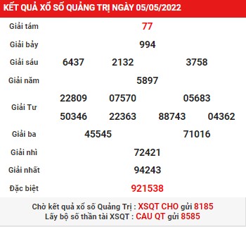 Phân tích KQ XSQT thứ 5 ngày 12/5/2022