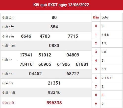kqxsdt thứ 2