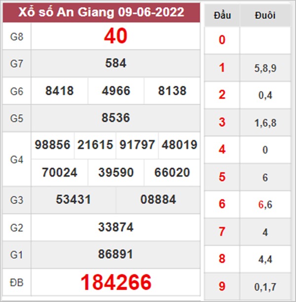Dự đoán XSAG 16/6/2022 chốt cầu đặc biệt thứ 5 