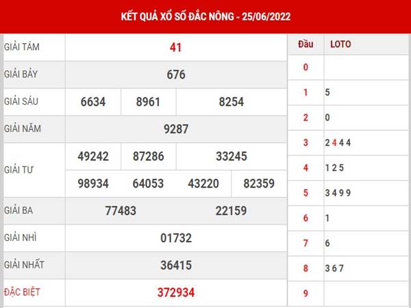 Thống kê sổ xố Đắc Nông ngày 2/7/2022 thống kê lô thứ 7