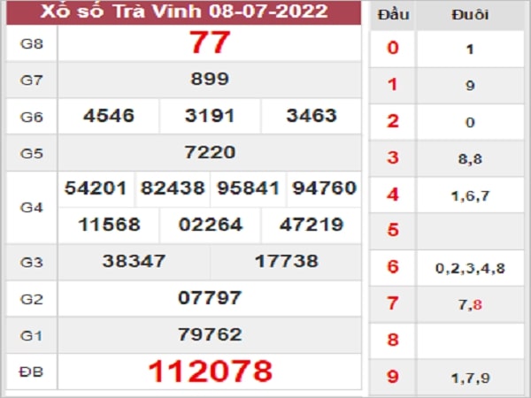 Dự đoán KQXSTV 15-07-2022 