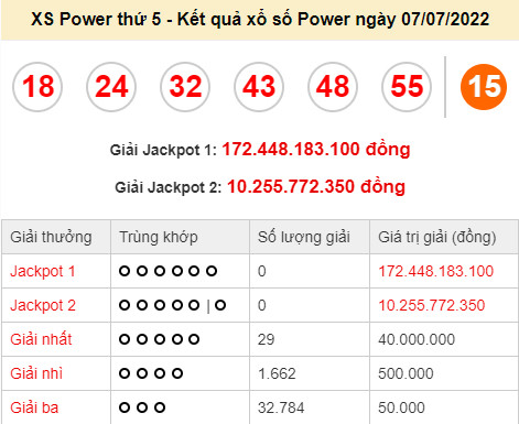 Dự đoán xổ số Vietlott Power 6/55 ngày 9/7/2022 chính xác
