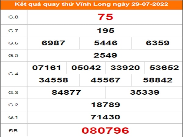 Quay thử Vĩnh Long ngày 29/7/2022