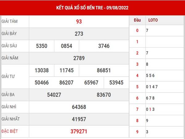 Thống kê kết quả SXBTR ngày 16/8/2022 thống kê lô thứ 3