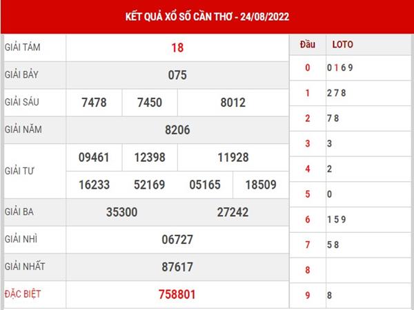 Thống kê kết quả xổ số Cần Thơ ngày 31/8/2022 thống kê lô thứ 4