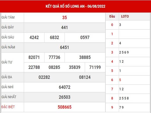 Phân tích kết quả xổ số Long An ngày 13/8/2022 thứ 7