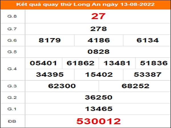 Quay thử KQXS miền Nam - Xổ số Long An – XSMN