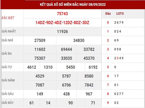 Thống kê kết quả XSMB ngày 10/9/2022 thống kê lô thứ 7
