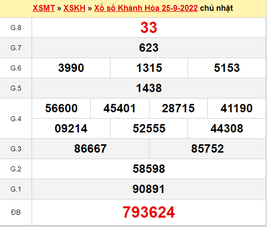 thống kê loto VIP xổ số Khánh Hòa ngày 28/9/2022 thứ 4 hôm nay