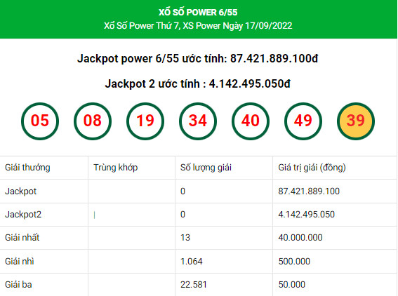 Dự đoán xổ số Vietlott Power 6/55 ngày 20/9/2022 chính xác