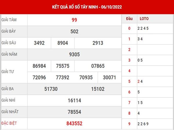 Thống kê xổ số Tây Ninh 13/10/2022 phân tích lô hôm nay thứ 5
