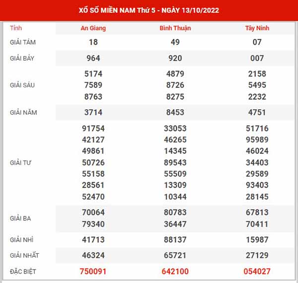 thống kê XSMN ngày 20/10/2022 - Phân tích KQXS miền Nam thứ 5